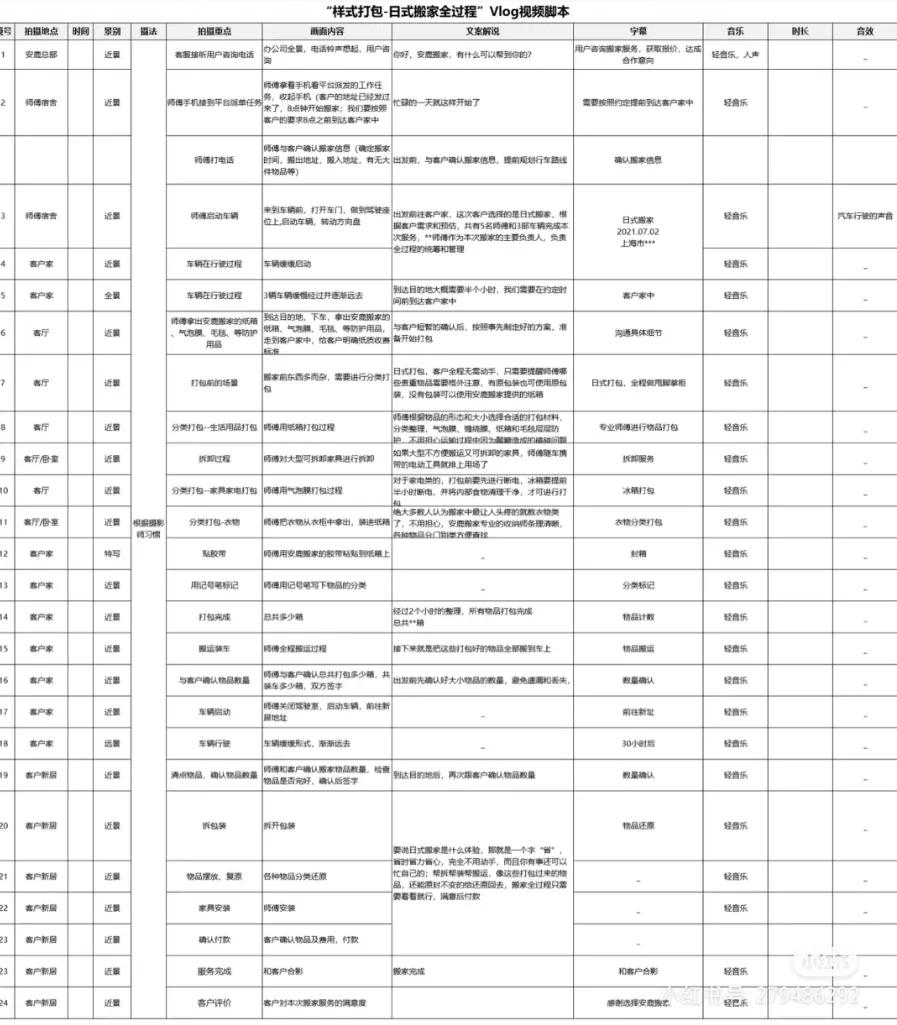 短视频脚本创作是一个需要学习的过程，可能一开始大家会感觉得困难，但是熟能生巧，当我们累积了一定的经验后，再创作就会轻松很多