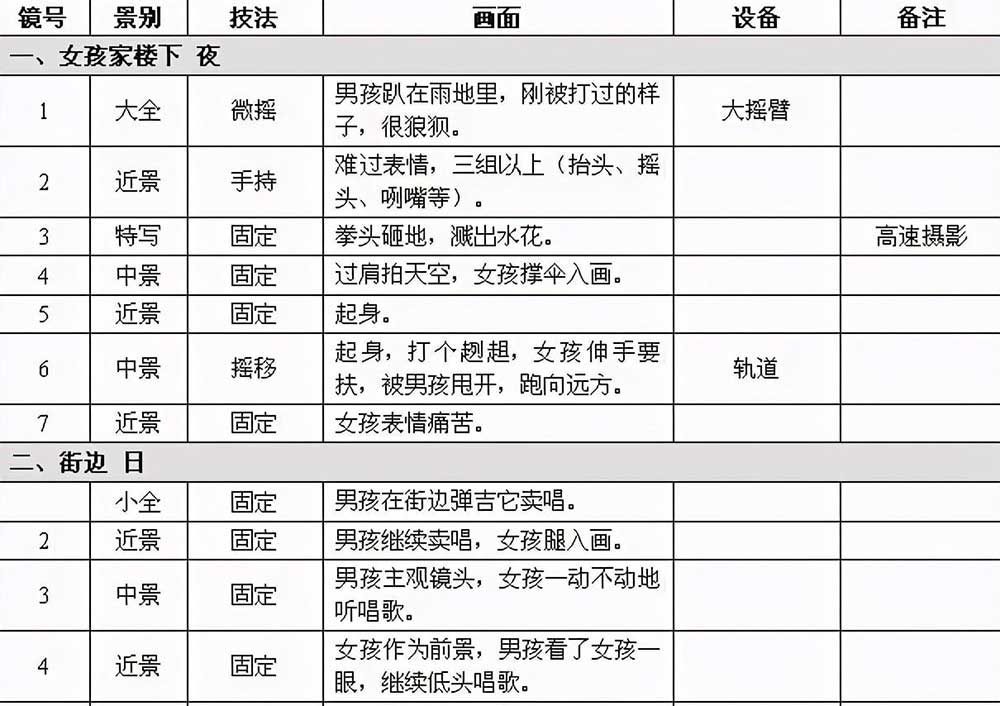 短视频脚本范文（抖音脚本怎么写）