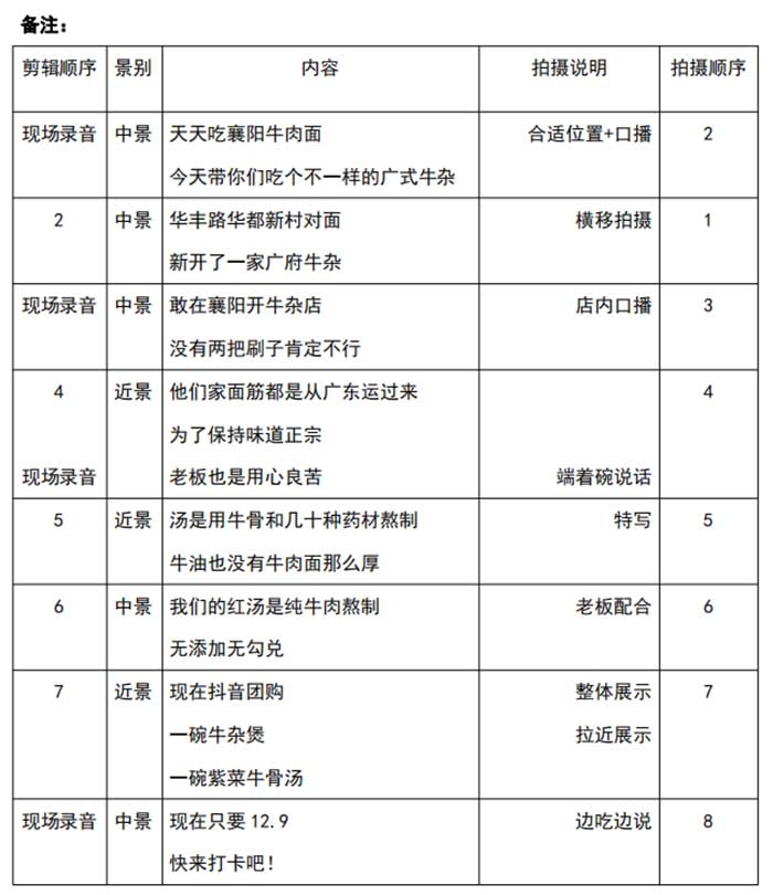 短视频脚本范文3